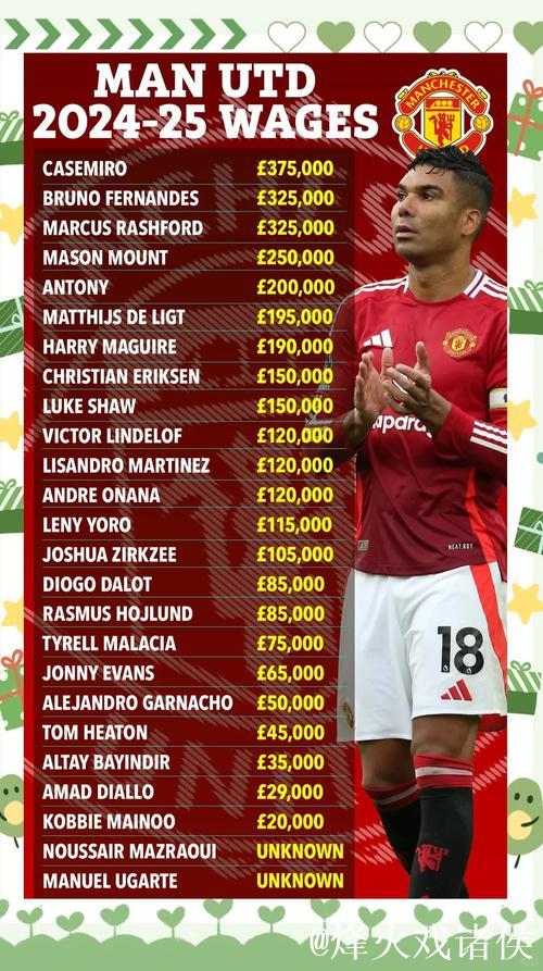 曼联削减残障球迷团体预算半数，却豪掷资金购买球员